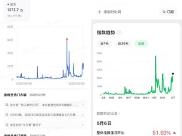追觅俞浩太“野”了：炮轰小红书、老板日更百条、1粉1块钱……